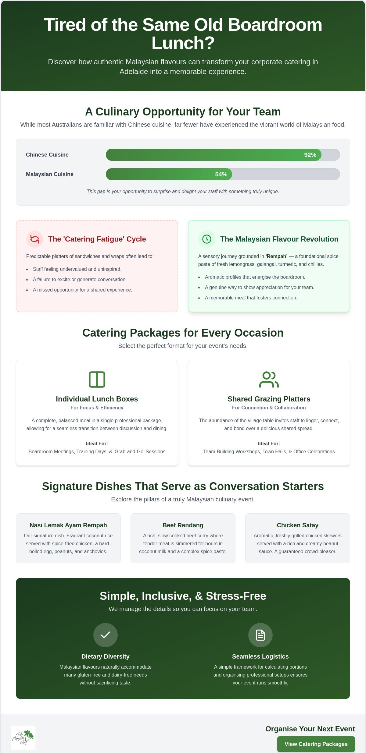 Corporate Catering Adelaide: A Guide to Authentic Malaysian Catering Packages