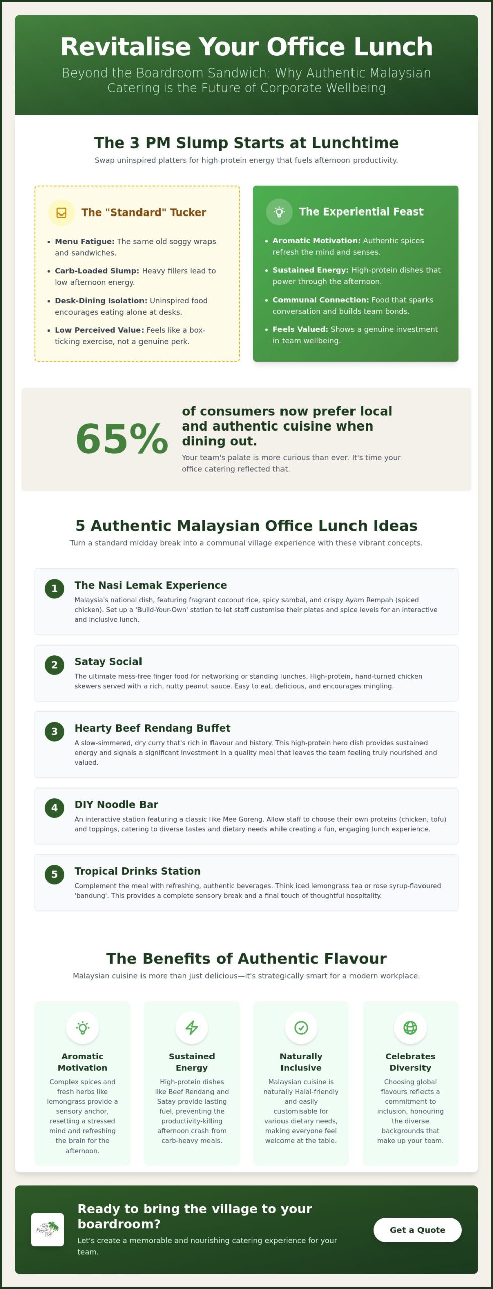 5 Fresh Office Lunch Catering Ideas to Energise Your Team in 2026
