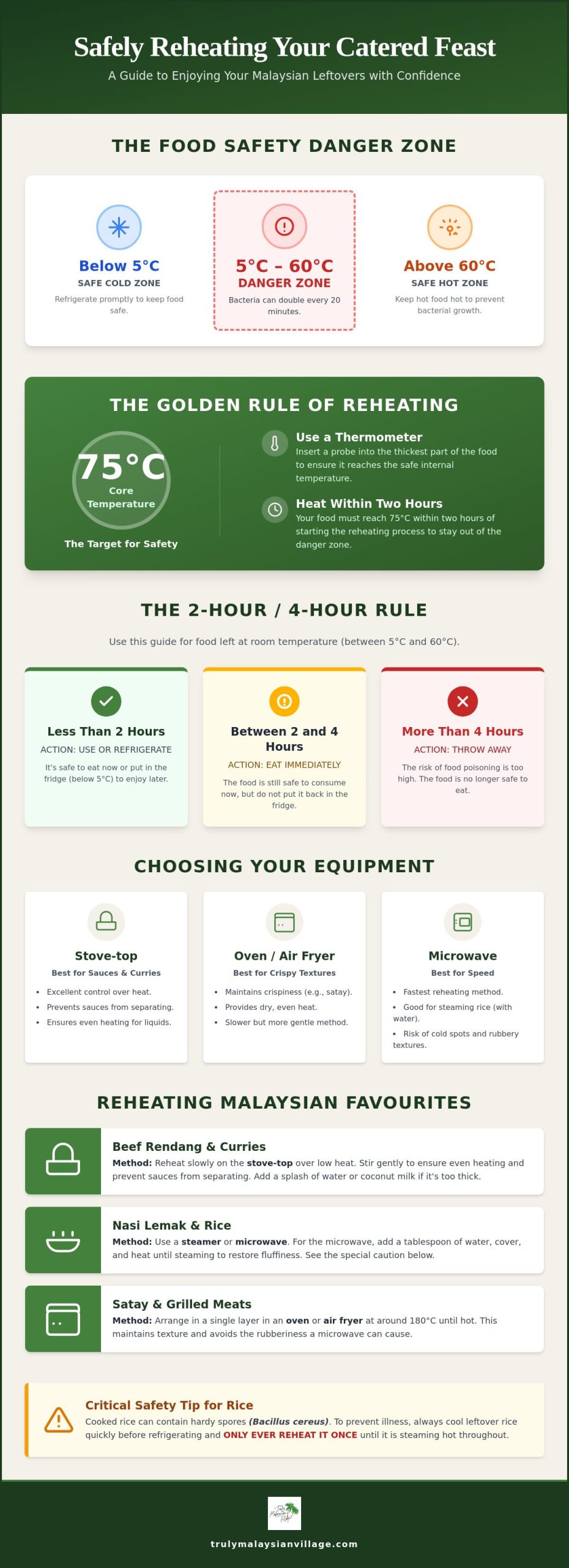 How to Reheat Catered Food Safely: The Ultimate Guide for a Brilliant Second Feast