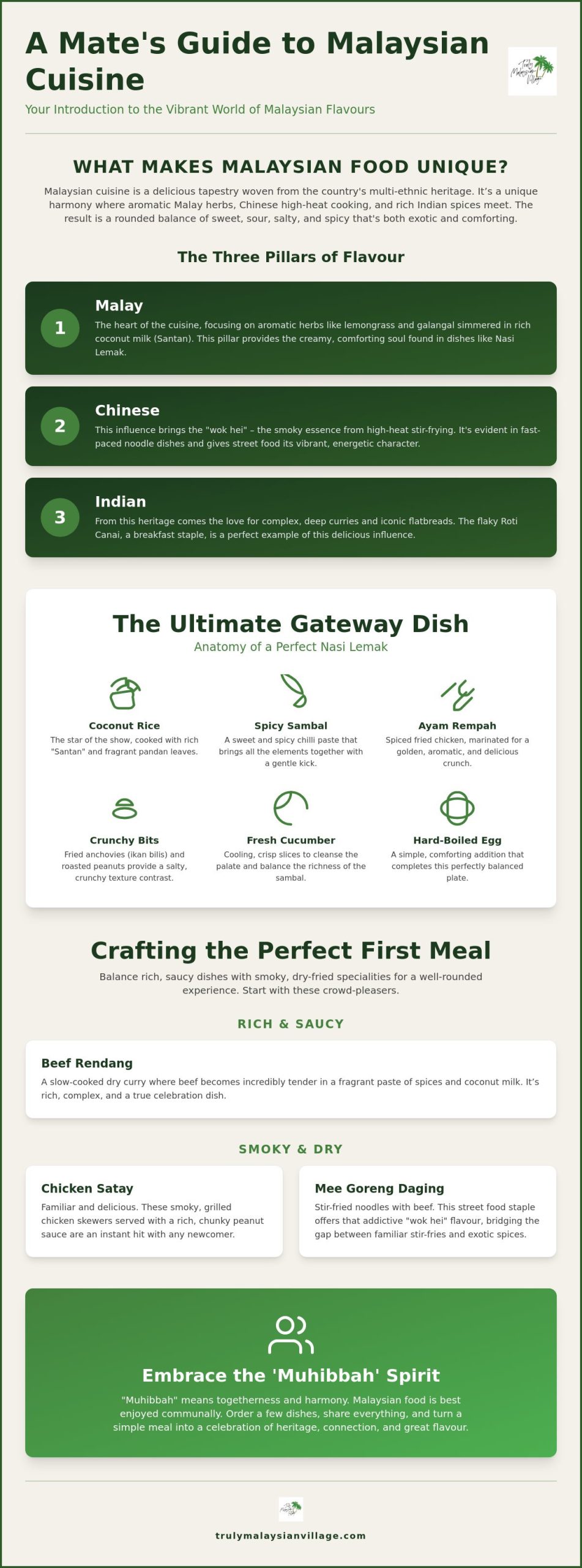 How to Introduce Someone to Malaysian Cuisine: The Ultimate Beginner’s Guide