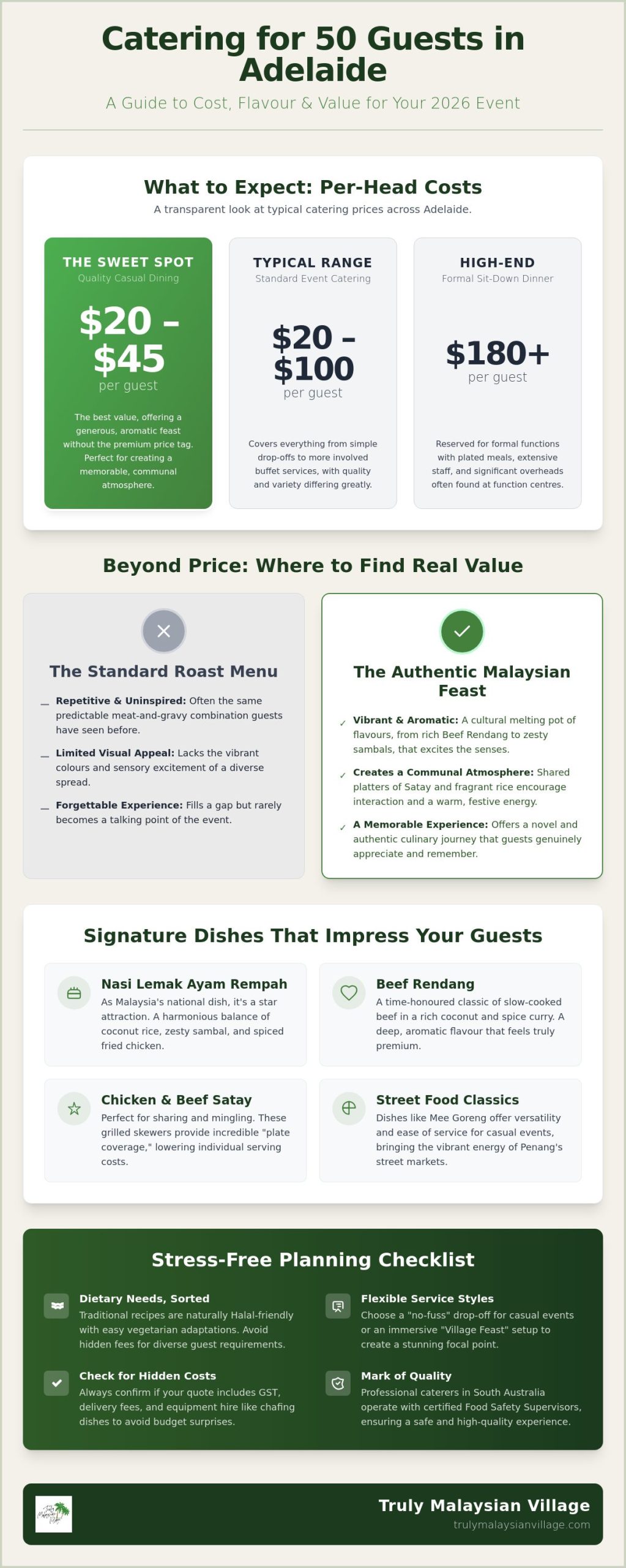 Catering for 50 Guests Cost in Adelaide: A 2026 Price and Planning Guide