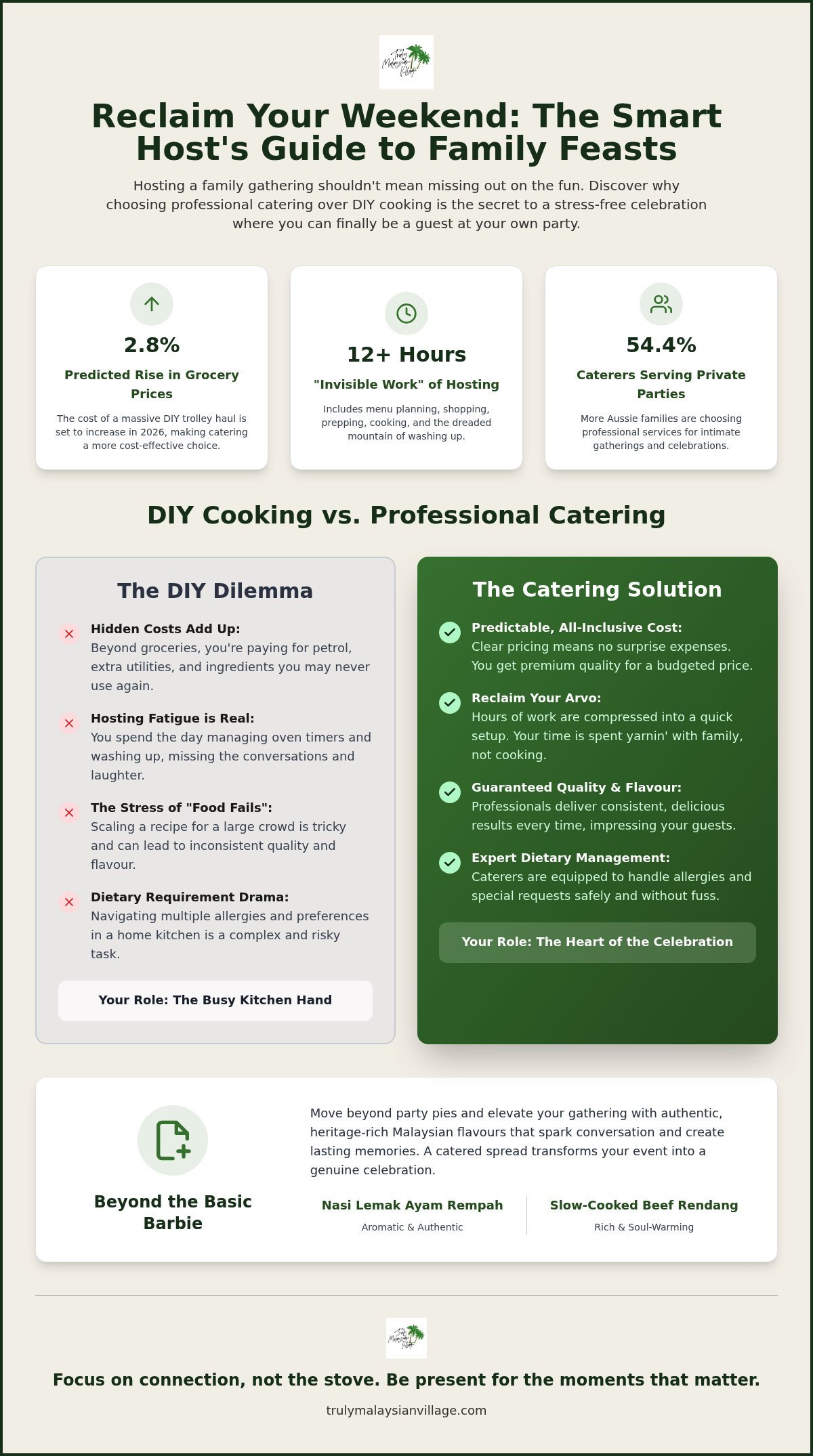 Catering Instead of Cooking for a Family Gathering: Reclaim Your Weekend in 2026