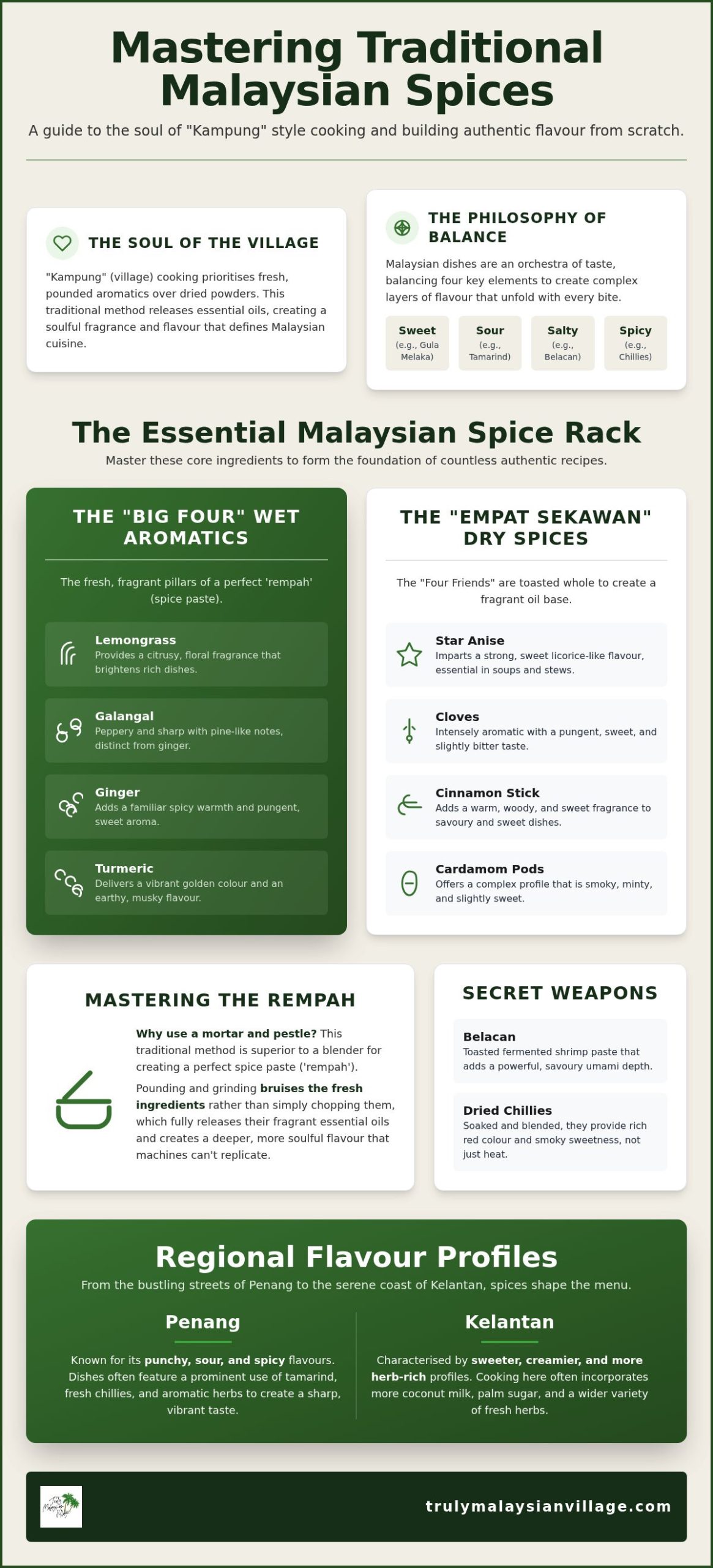 Traditional Spices in Malaysian Cooking: A Guide to Authentic Village Flavours