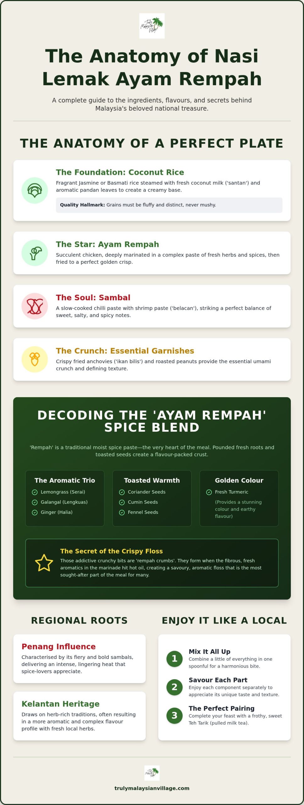 What is in Nasi Lemak Ayam Rempah? A Guide to Malaysia's Favourite Soul Food