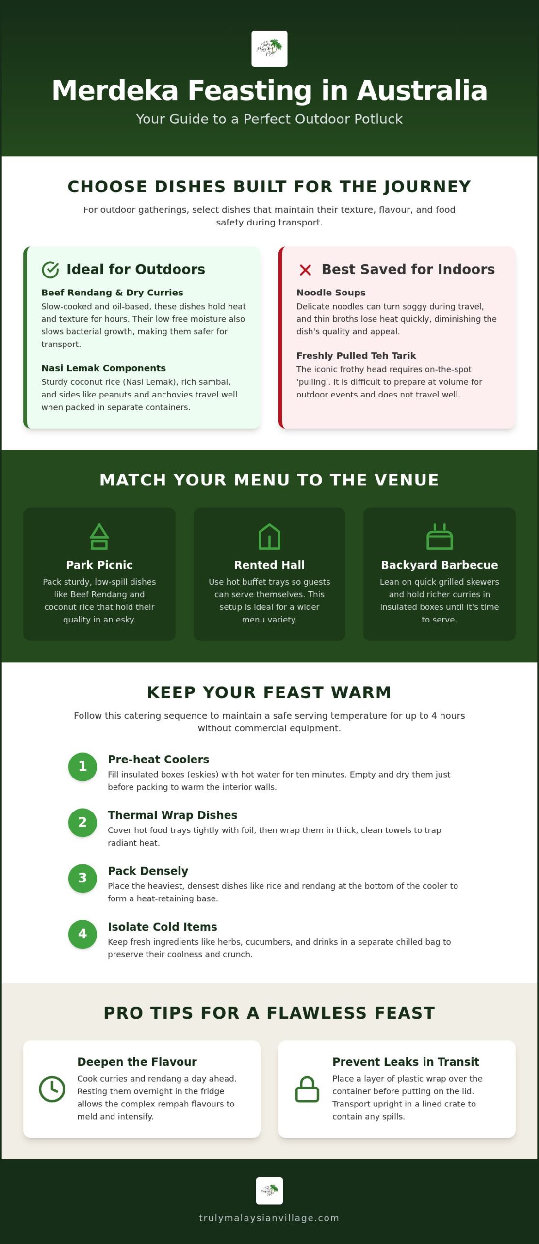 A 2026 Guide to Food to Celebrate Merdeka in Australia