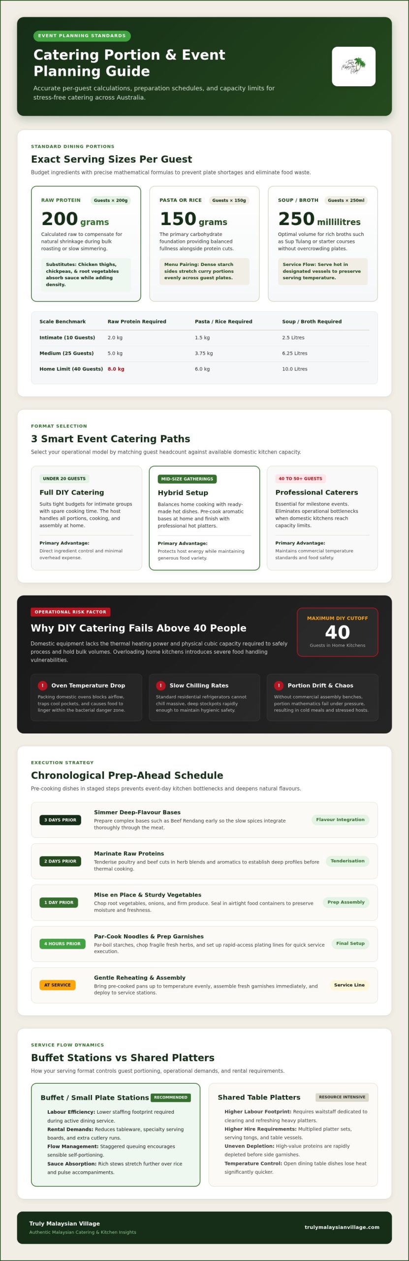 Menu Planning for a Large Group: A Stress-Free Guide