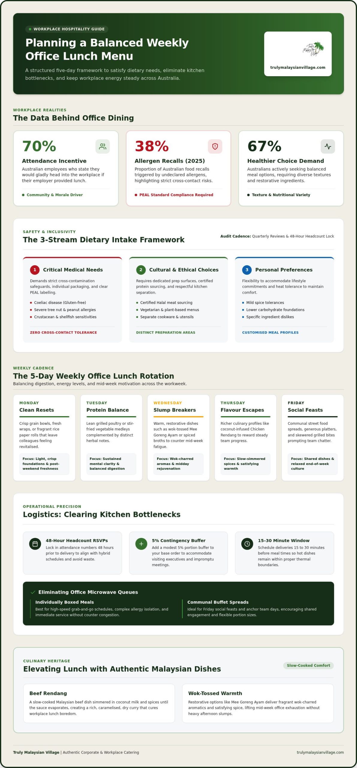 How to Plan a Weekly Office Lunch Menu: The Definitive Workplace Guide
