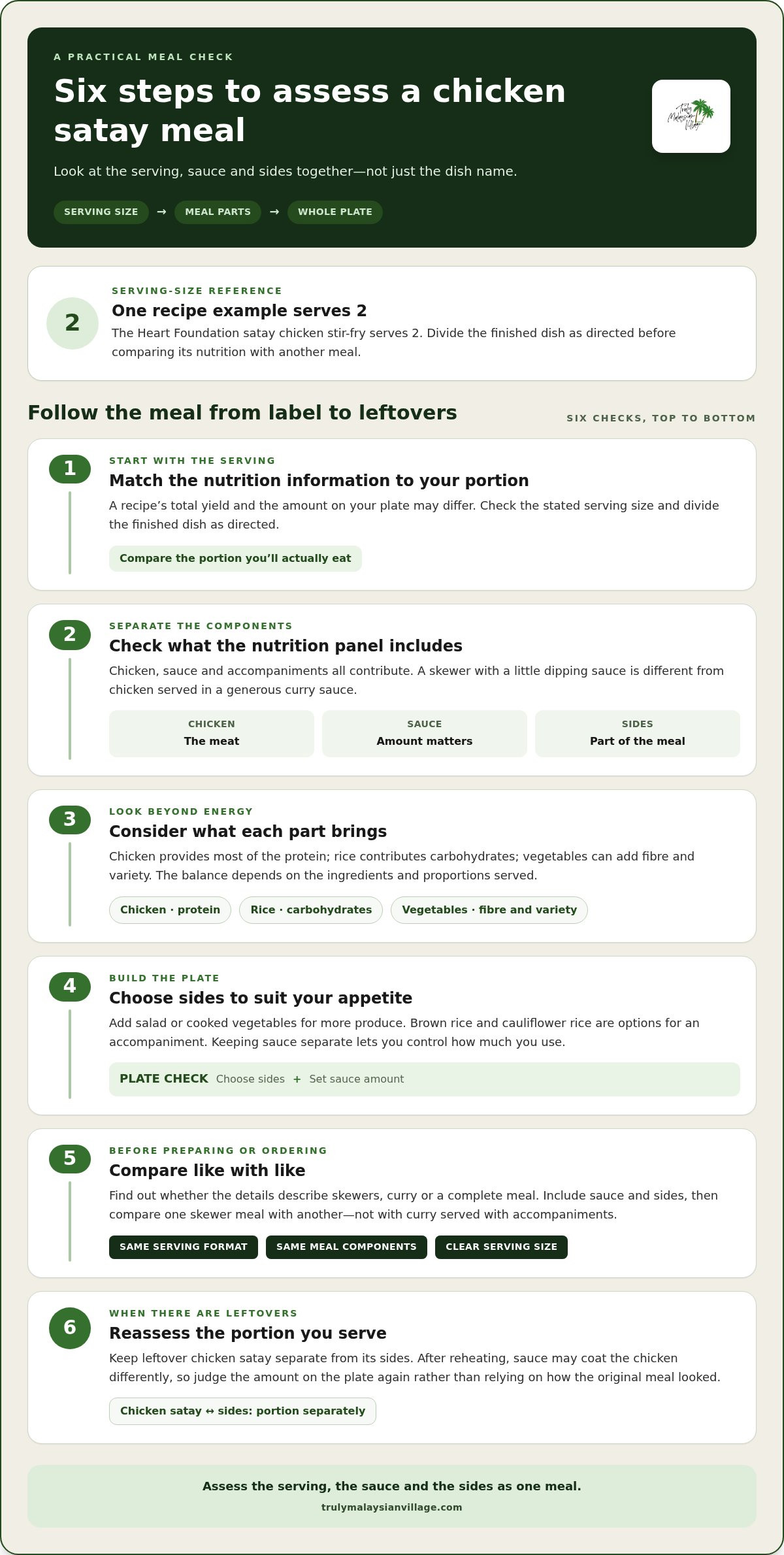 How to Assess Satay Chicken’s Calories, Fat and Ingredients